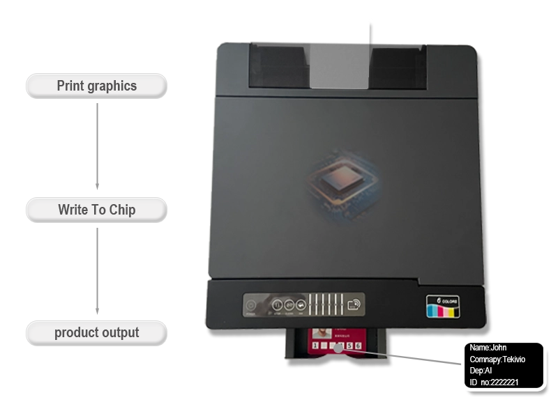 P65 Large-Format Card Printer Size